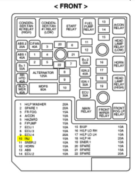 2011 Hyundai Sonata Fuse Box Diagrams