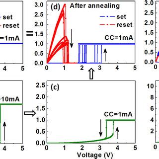 Pdf Deterministic Conversion Between Memory And Threshold Resistive