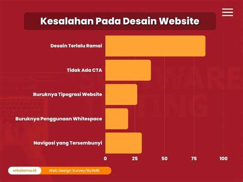 Panduan Lengkap Estimasi Biaya Revamp Website