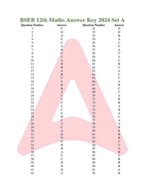 Bihar Board Class 12th Maths Answer Key 2024 Pdf Set A Pdf