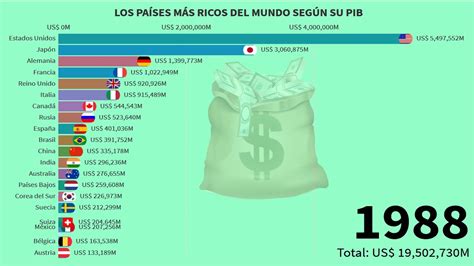 Los Países Más Ricos del Mundo Según su PIB 1960 2018 YouTube