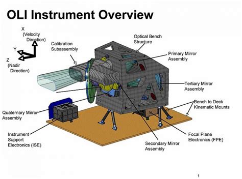 Sensor Oli Satelit Landsat 8 Map Vision Indonesia