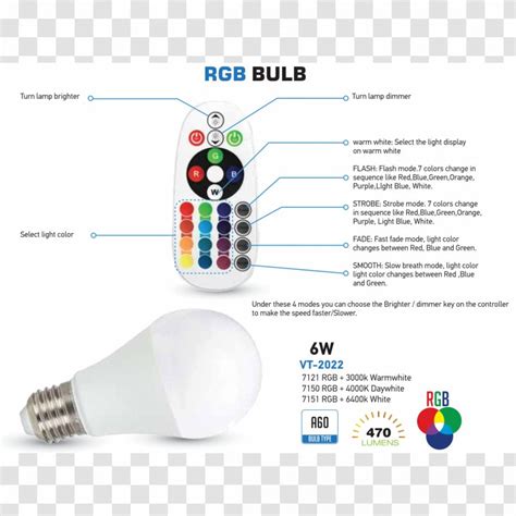 LED Lamp Edison Screw Light Emitting Diode Incandescent Light Bulb