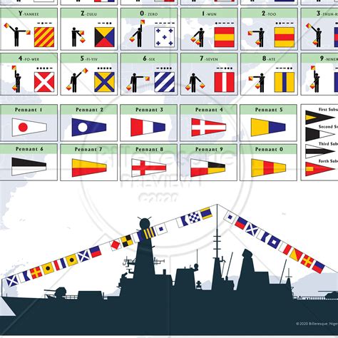 Maritime Naval Flags Semaphore Morse Code And Phonetic Etsy Uk In