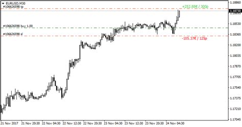 Slandtp Values Mt4 Indicator