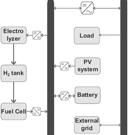 Microgrid components specifications. | Download Scientific Diagram