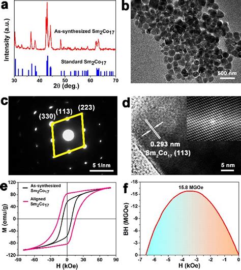 北京工业大学布朗大学 Angew Chem 火焰合成法大规模制备高磁能积sm Co纳米磁体粒子