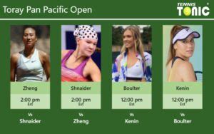 PREDICTION PREVIEW H2H Zheng Shnaider Boulter And Kenin To Play On