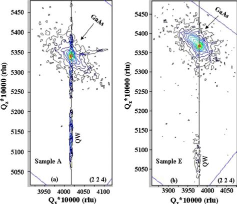 Color Online Hrxrd Reciprocal Space Maps For The Two Samples A