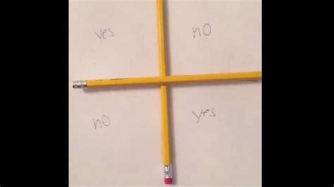 The Charlie,Charlie Challenge explained.