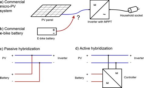 Storing Balcony Solar Power With Lithium Batteries For E Bikes Pv Magazine International