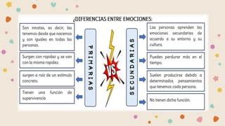 Actividad Rueda De Las Emociones Ppt Pptx