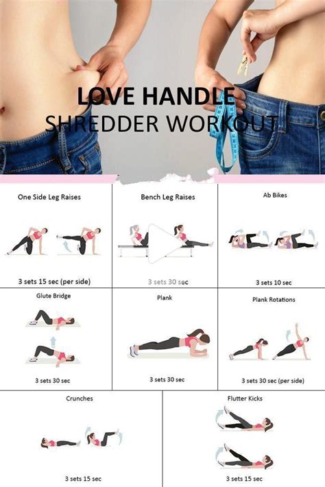 What Exercise Helps You Lose Love Handles A Step By Step Guide Cardio