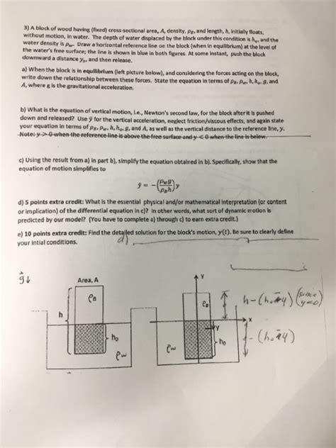 Solved A Block Of Wood Having Fixed Cross Sectional Area Chegg