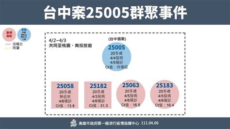 高雄 37！雅閣會館群聚再增22人染疫 39處足跡曝光 生活 自由時報電子報