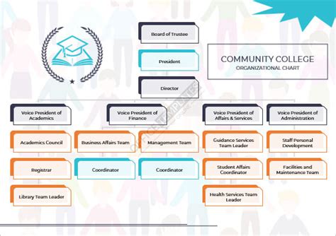 13 Free Organizational Chart Templates For Ms Word