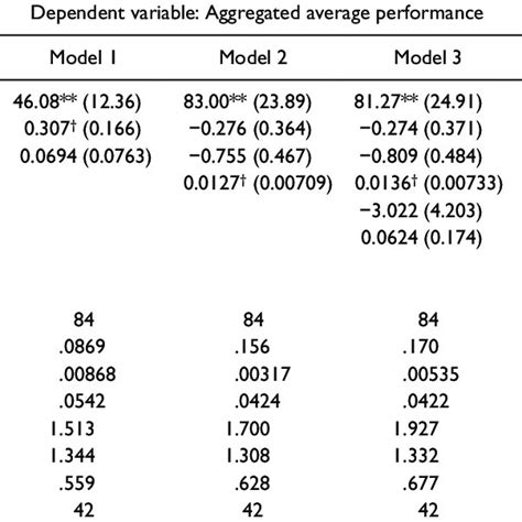 Descriptive Statistics Of Measures In Pooled Cross Sectional Data Set Download Table