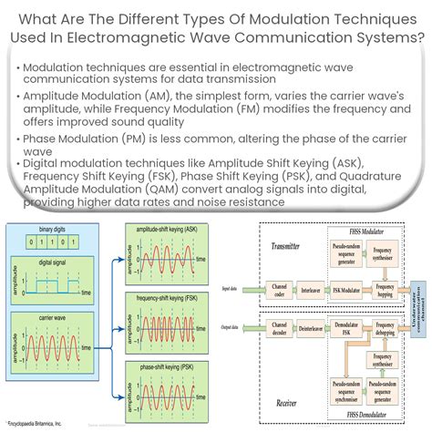 What Are The Different Types Of Modulation Techniques Used In