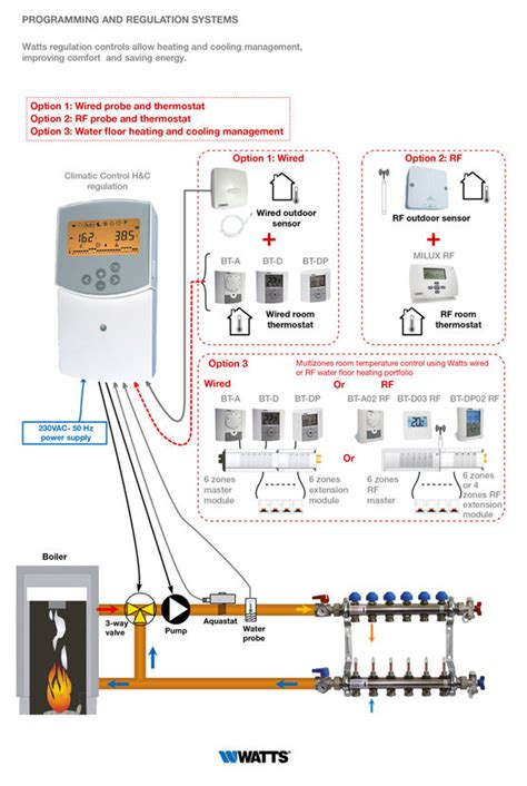 Climatic Control H C R Gulation Chauffage Batiproduits