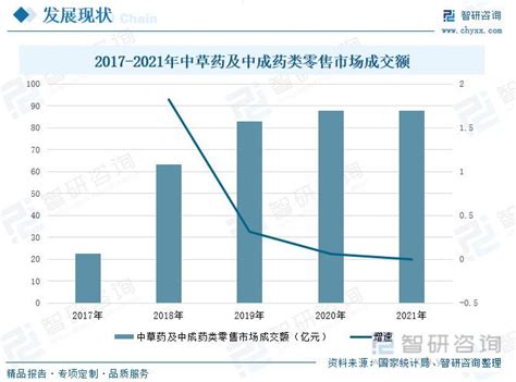 2023年中成药行业市场概况分析：行业集采加速，未来逐渐向高质量发展中成药健民集团康弘药业新浪新闻