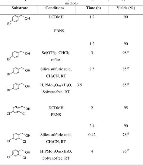 Table 2 From Iranian Chemical Communication 1 3 Dichloro 5 5 Dimethyl