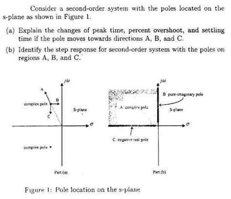 [solved] Consider A Second Order System With The P Solutioninn