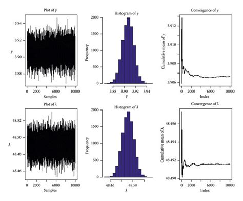 Convergence Of Mcmc Estimates For And Implementing The Mh Method