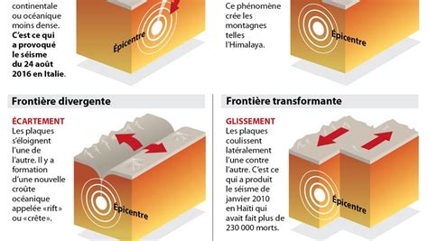 Tremblement De Terre De Magnitude 4 9 En Gironde Ce Mercredi Ladepeche Fr