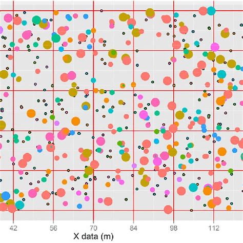 Spatial Distributions Of 11 Dominant Tree Populations At Different