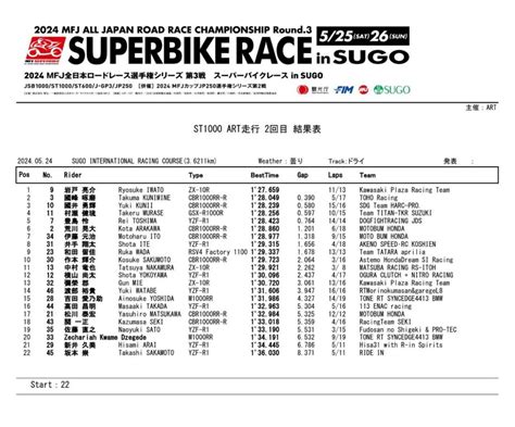 2024 MFJ全日本ロードレース選手権シリーズ 第3戦 スーパーバイクレース in SUGO 1日目 TOHO Racing