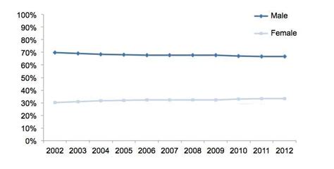 Sex And Gender Differences In Substance Use Disorder Treatment