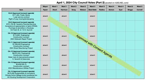 Ann Arbor City Council April 1 2024 A2council