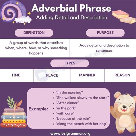 Position Of Adverbs In English Sentences Adverb Placement Esl Grammar