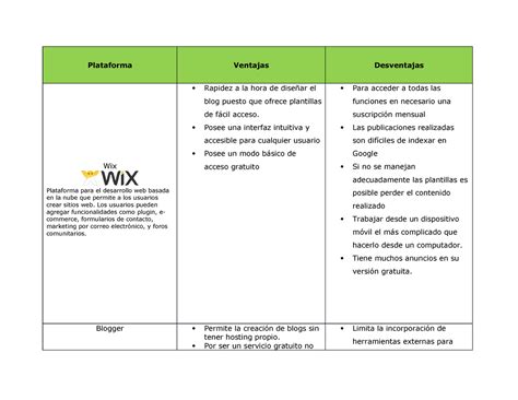 Blogs Lecturas Plataforma Ventajas Desventajas Wix Plataforma Para