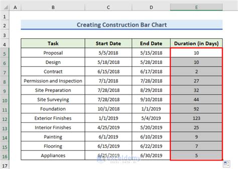 Bar Chart Construction Schedule Excel How To Create Construction Bar