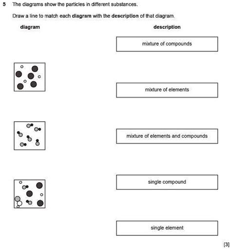 Solved Please Help I Need It The Diagrams Show The Particles Of