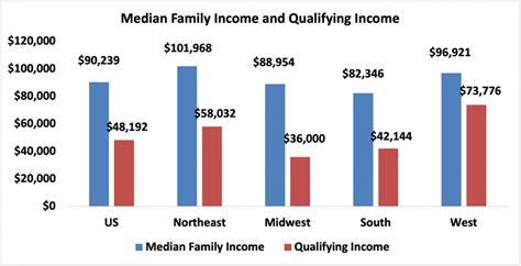 Housing Affordability Advances In January 2021 As Incomes Rise