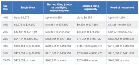 2017 Tax Tables Single Filer Cabinets Matttroy