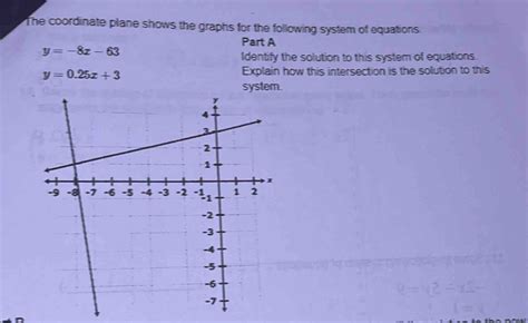 Solved The Coordinate Plane Shows The Graphs For The Following System