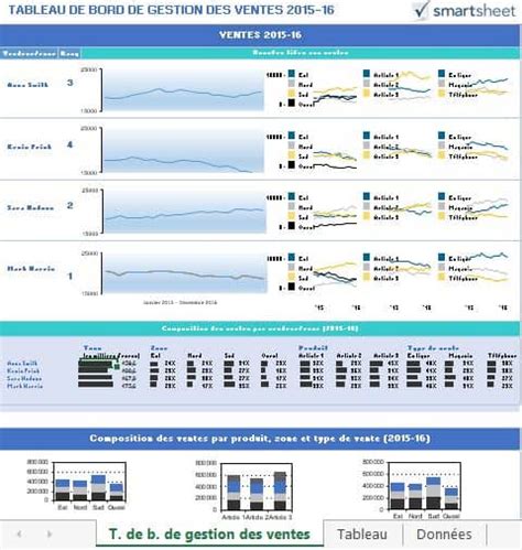 Mod Les De Tableaux De Bord Excel Gratuits Smartsheet Hot Sex Picture