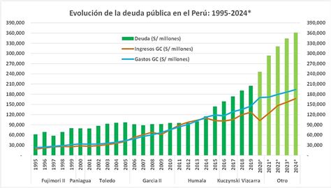 DÉFICIT FISCAL Y DEUDA PÚBLICA EL TEMA QUE NADIE QUIERE DISCUTIR EN EL