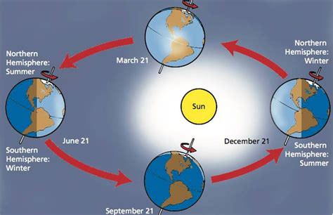 Newcomers' Guide: Meteorological vs Astronomical Winter in Climbing ...