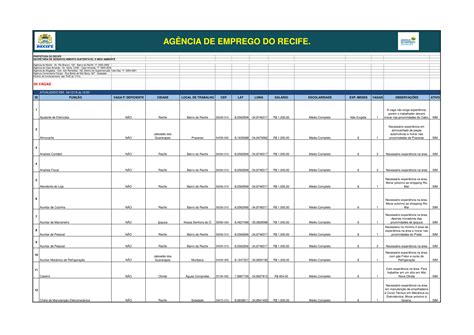 Confira as vagas da Agência do Trabalho do RECIFE Quadro de vagas