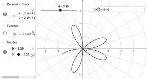 Curvás Polares Geogebra