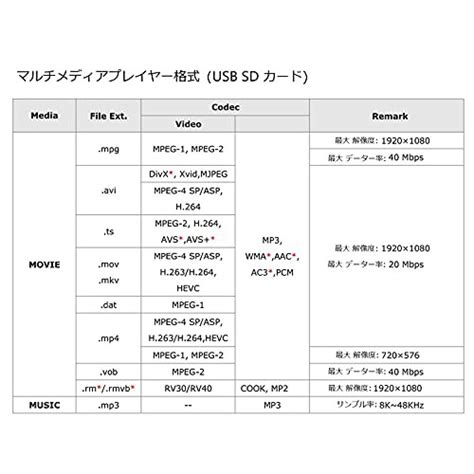 VSDISPLAY 12 3インチ静電容量式タッチパネルVS 123TC01 B 1 12 3インチ1280 x 480 1920 720液晶