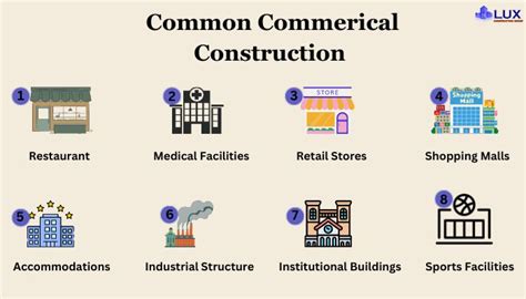 13 Types of Commercial Construction You Need to Know