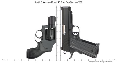 Smith Wesson Model C Vs Dan Wesson Tcp Size Comparison Handgun Hero