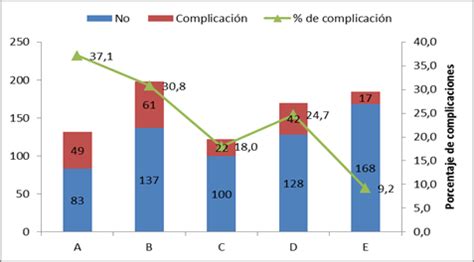 Curva De Aprendizaje De Residentes Para Cirug A De Cataratas Por