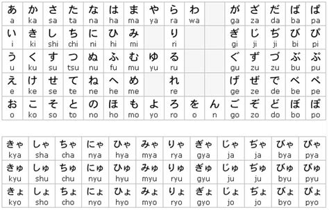 Bảng chữ cái Hiragana tiếng Nhật