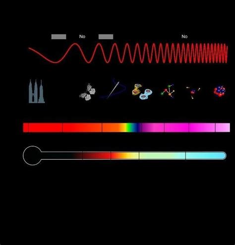 Un esquema gráfico del espectro electromagnético Brainly lat